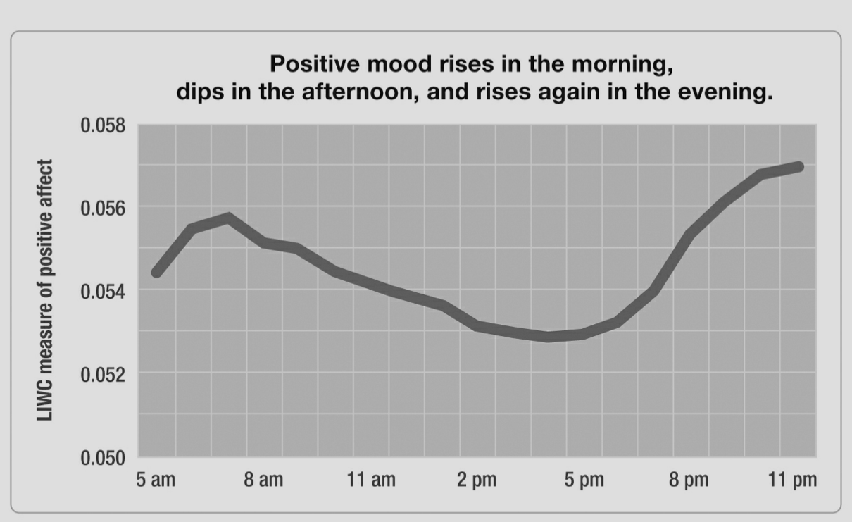 twitter-sentiment-study